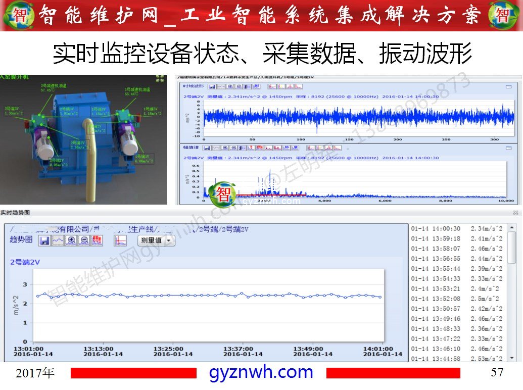 设备管理标准化系统PMS——设备生命周期管理系统