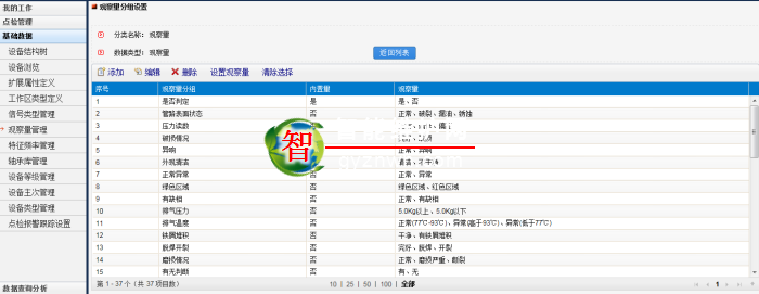 设备管理标准化系统PMS——设备生命周期管理系统