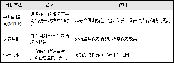 计划保全的推行步骤