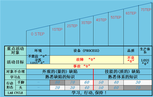 TPM设备自主保全活动