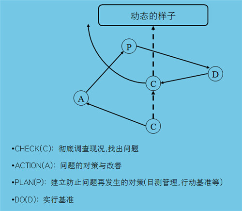 TPM设备自主保全活动