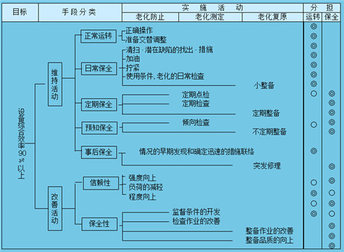 TPM设备自主保全活动