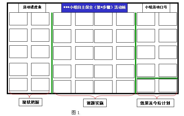 TPM自主保全三大法宝如何运用