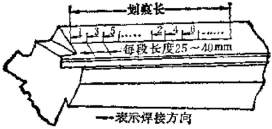 磨损件的焊补修复