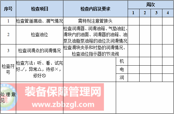 设备点检表格制定内容