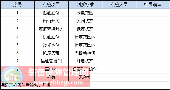 设备点检表格制定内容