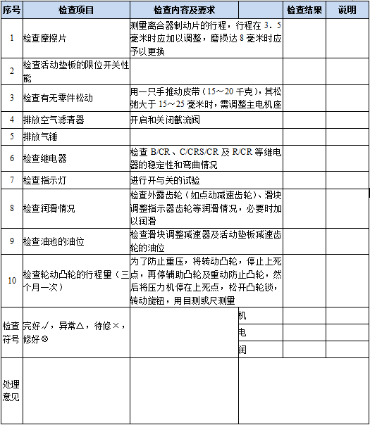 设备点检表格制定内容