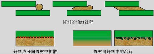 扩散焊工艺及常见缺陷