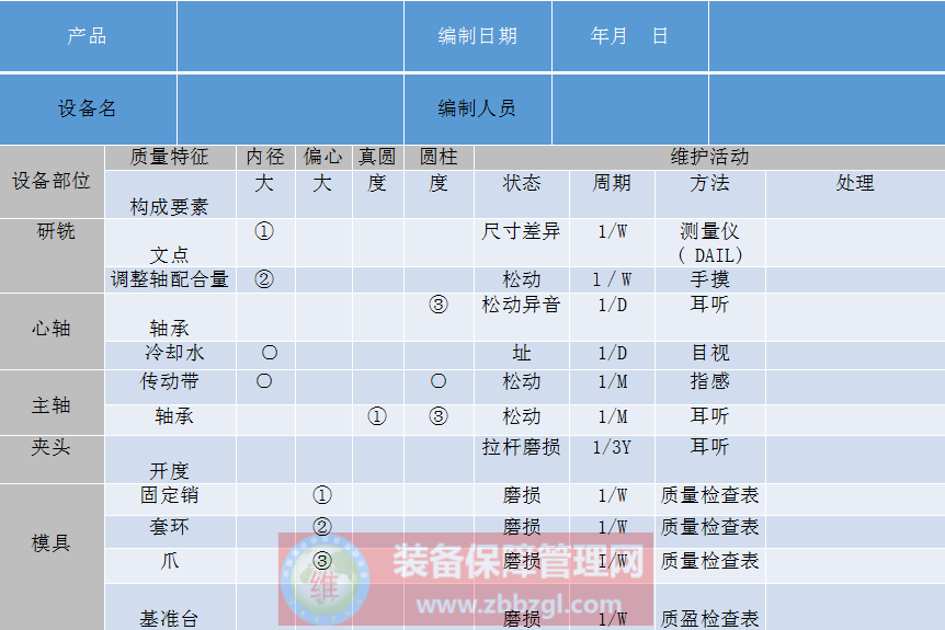 TPM活动 - 质量性能图和质量构成要因分析方法应用