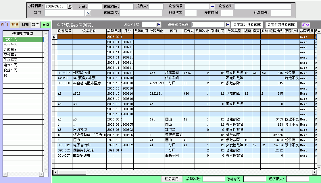 设备故障产生的原因分析