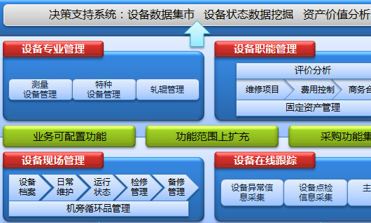 设备性能验收管理内容