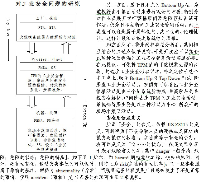 追求工业安全零事故的新思维 - TPM管理的有效运用