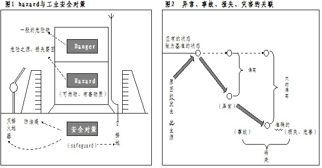 追求工业安全零事故的新思维 - TPM管理的有效运用