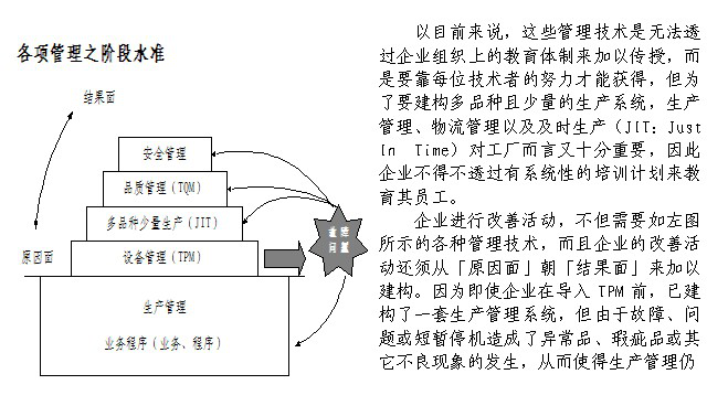 追求工业安全零事故的新思维 - TPM管理的有效运用