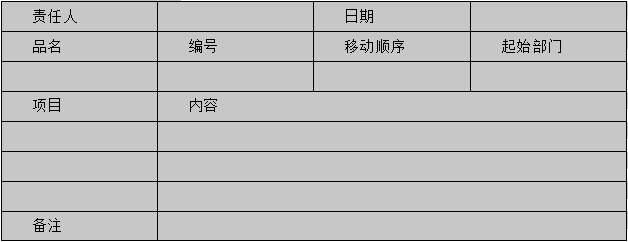 目视管理 - 人员、物料识别内容