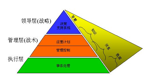 设备管理成本居高不下，是哪方面做的不够