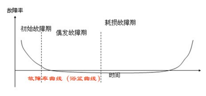 设备故障管理处理的八个步骤