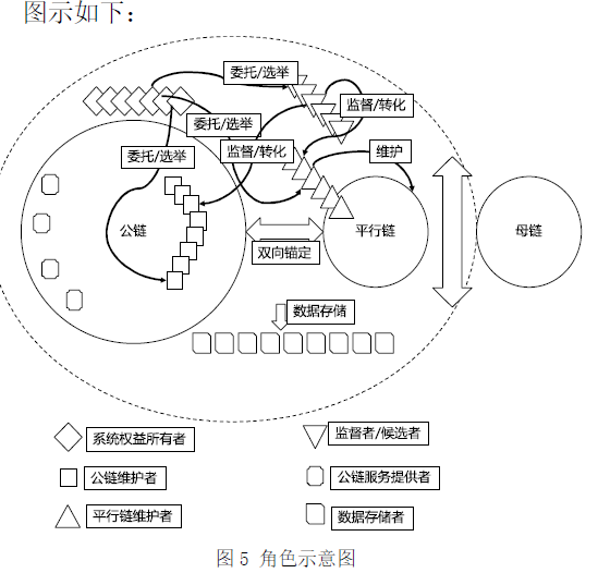 发布区块链标准应用模型及应用部署技术研究