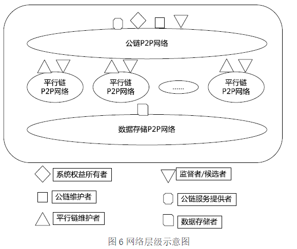 发布区块链标准应用模型及应用部署技术研究